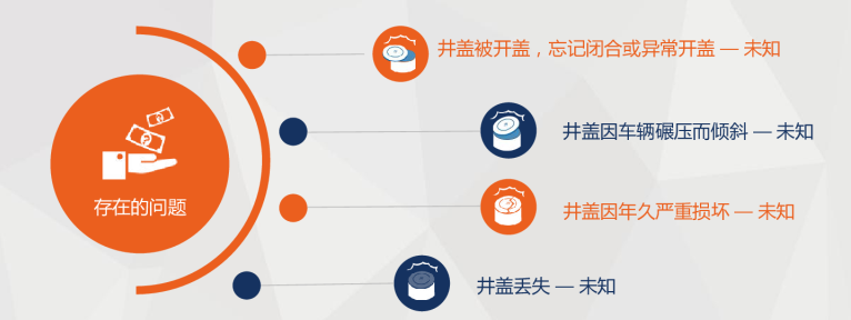 新光智能井蓋監(jiān)測系統(tǒng)，牢牢守護城市生命線