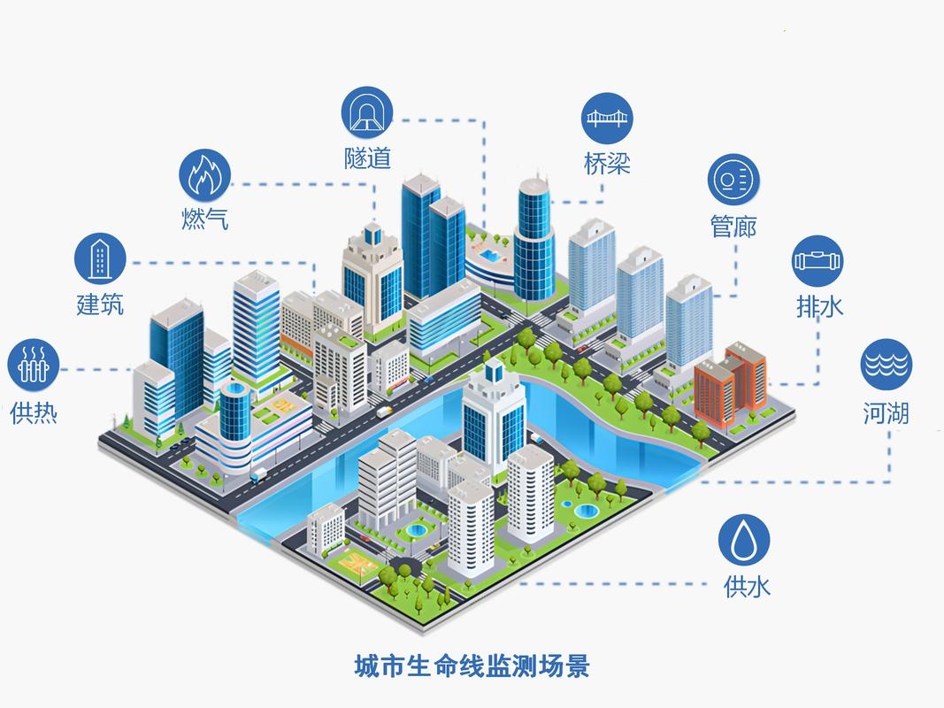 智能排水系統(tǒng)與智能井蓋協(xié)同工作 智能排水系統(tǒng)與智能井蓋協(xié)同工作